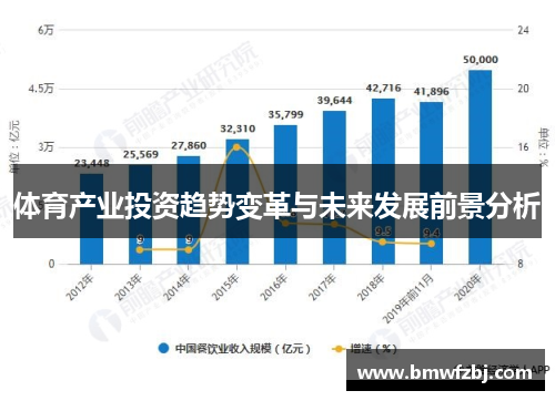 体育产业投资趋势变革与未来发展前景分析