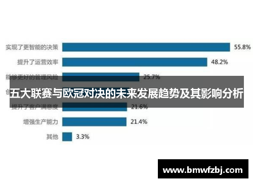 五大联赛与欧冠对决的未来发展趋势及其影响分析