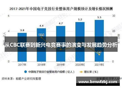 从CBC联赛到新兴电竞赛事的演变与发展趋势分析
