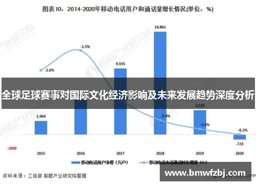 全球足球赛事对国际文化经济影响及未来发展趋势深度分析