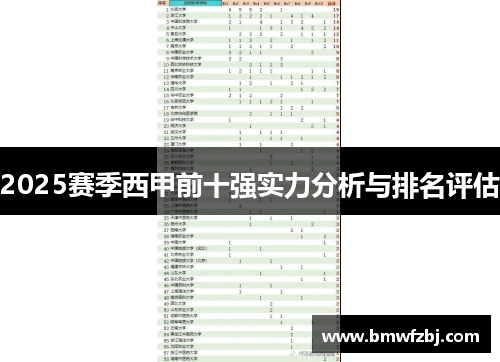 2025赛季西甲前十强实力分析与排名评估