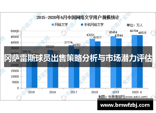冈萨雷斯球员出售策略分析与市场潜力评估