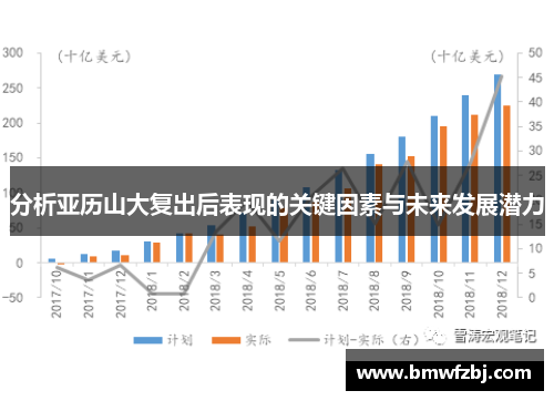 分析亚历山大复出后表现的关键因素与未来发展潜力