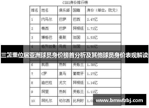 三笘薰位居亚洲球员身价榜首分析及其他球员身价表现解读