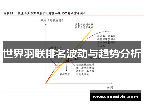 世界羽联排名波动与趋势分析